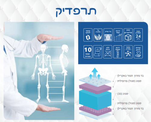 מזרן אורתופדי 24 סמ דגם Therapedic מבית larso